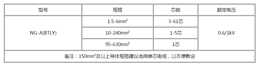 黑龙江电缆 黑龙江电缆