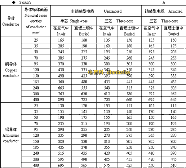 3.6k/6kV黑龙江高压黑龙江电缆载流量