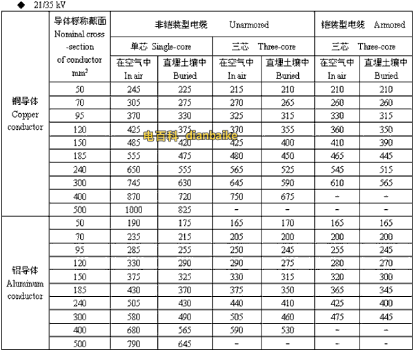 21/35kv黑龙江高压黑龙江电缆载流量